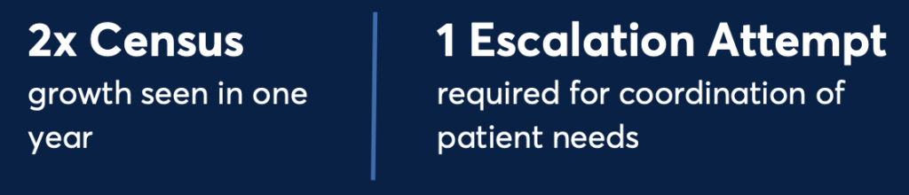 <h1>North Shore Improves Operations and Scales Census with 24/7 Triage Support</h1>